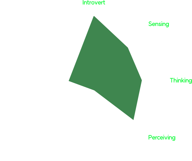 mbti 그래프